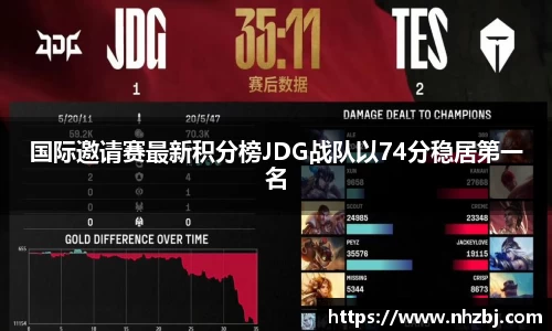 国际邀请赛最新积分榜JDG战队以74分稳居第一名