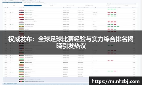 权威发布：全球足球比赛经验与实力综合排名揭晓引发热议