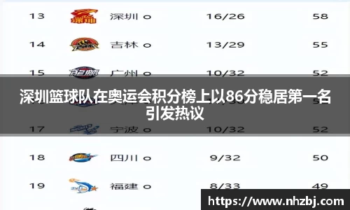 深圳篮球队在奥运会积分榜上以86分稳居第一名引发热议